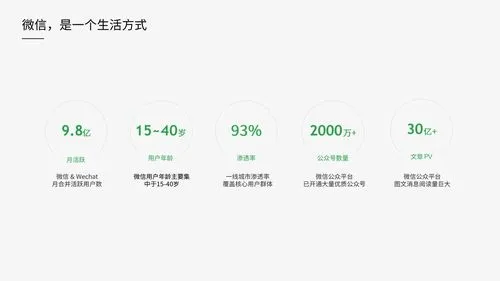 抖音微博b站微信公众号投放广告多少（微信公众号投放广告价格表）