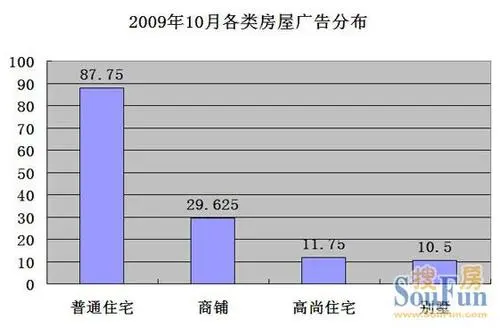 楼宇广告投放方案（楼宇广告屏投放费用）