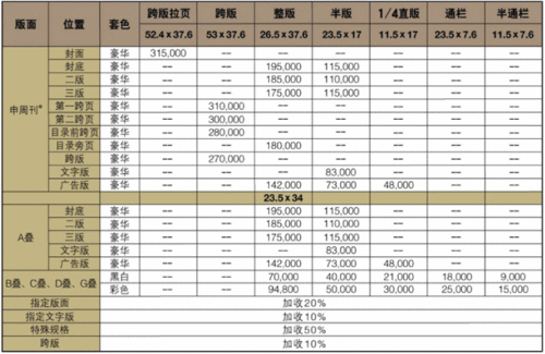 上海小区广告位收费价格表，上海小区广告投放