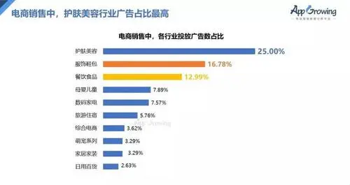 广告投放渠道都有哪些（线下广告投放渠道都有哪些）