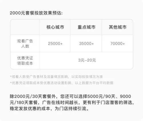 朋友圈广告（朋友圈广告投放价格表）