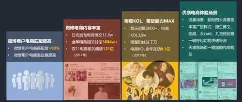 微博广告怎么投放，微博广告怎么投放的