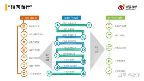 户外广告审批流程-品牌宣传策略（户外广告投放申请 品牌）