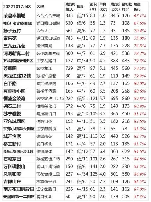 南京小区电梯广告收费标准（南京小区电梯广告投放费用）