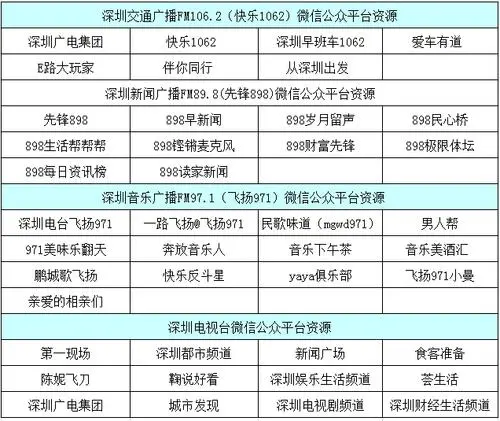微信广告一次多少钱，微信广告推广费多少