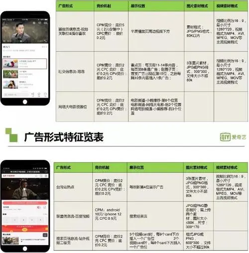 广告优化是什么意思（广告效果优化）