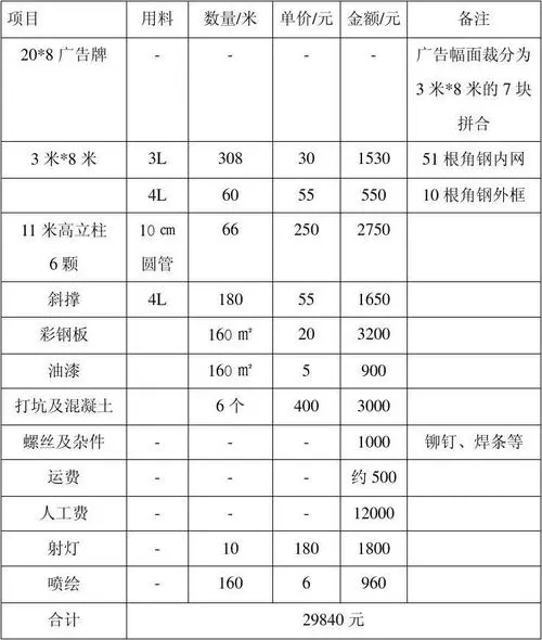 户外广告牌投放费用，户外广告牌收费标准