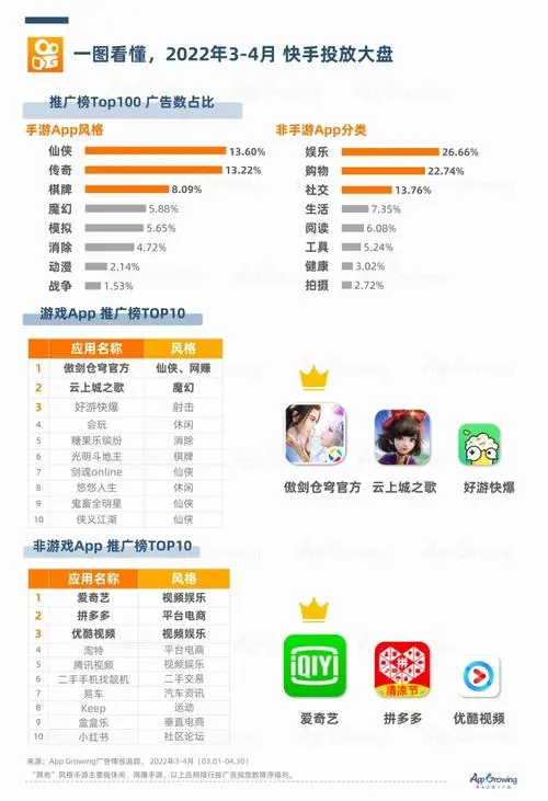 掌握快手游戏广告投放技巧，轻松提升曝光率！