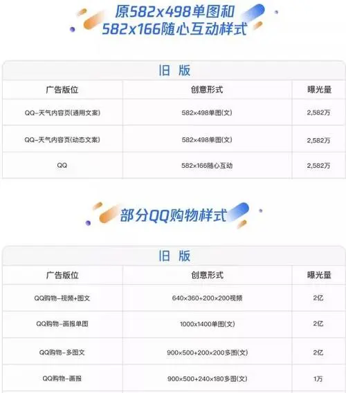 广点通如何投放广告（广点通投放广告多少钱）