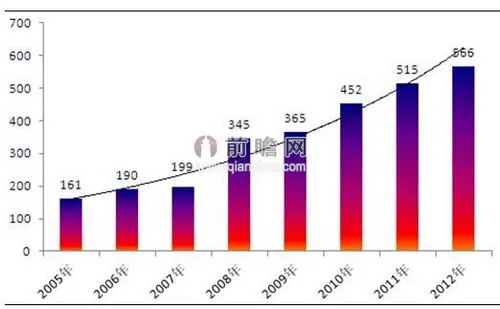 户外广告的投放价格（户外广告费用标准）