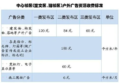 户外广告投放报价，户外广告投放收费标准