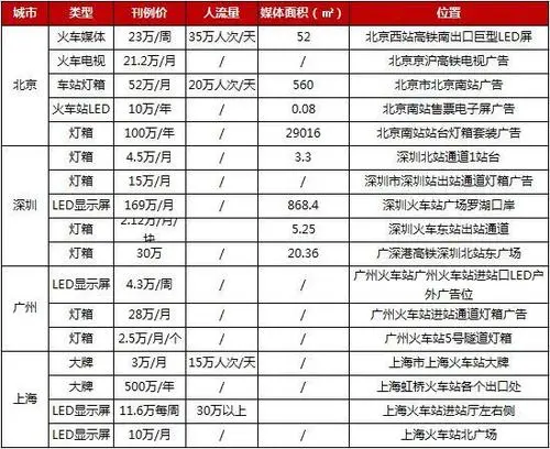 机场广告投放费用一览表（机场广告位价格表）