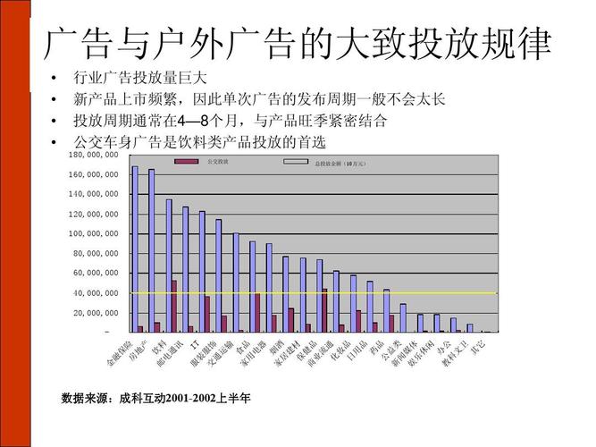 户外广告投放行业现状