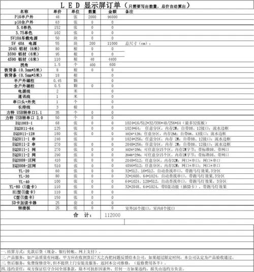 led大屏广告投放报价单（LED显示屏广告投放费用估算单）