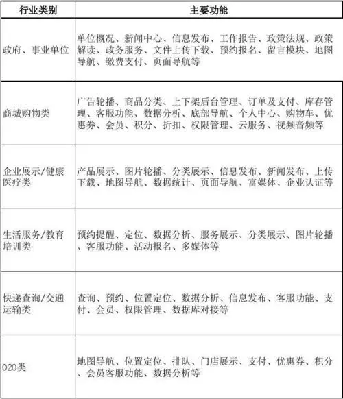微信小程序广告投放价格表，让你的广告更有价值！