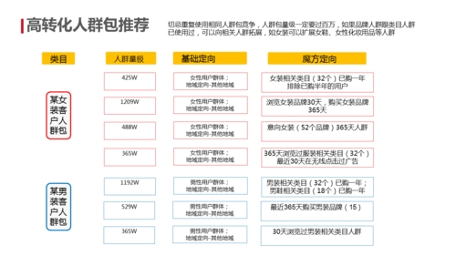 微信朋友圈广告投放费用怎么算（微信广告竞价投放）