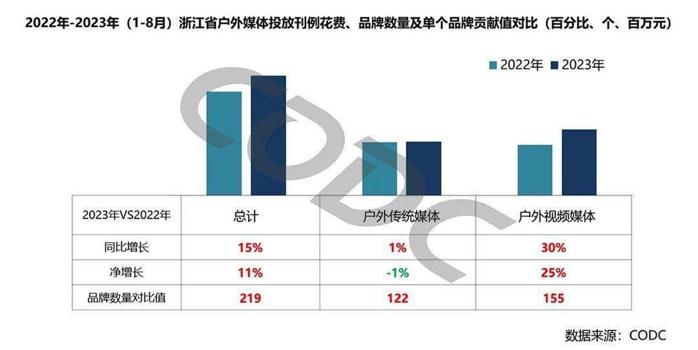 户外广告投放优势分析报告