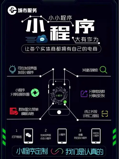 微信小程序广告推广收费方式详解