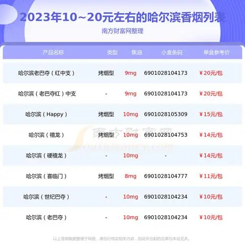 哈尔滨微信广告投放（哈尔滨微信广告投放电话）