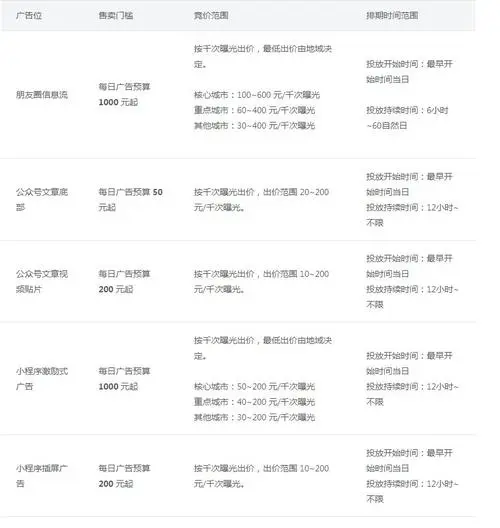 微信公众号投放广告多少钱，微信公众号投放广告多少钱一个