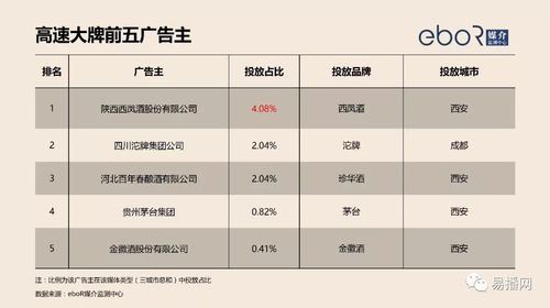 户外广告投放行业报告