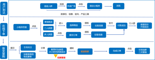 怎么投微信广告投放，微信广告投放流程
