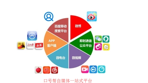 自媒体投放平台有哪些（自媒体投放平台有哪些类型）