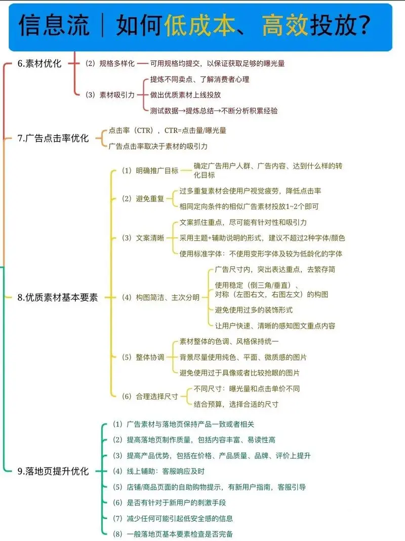 信息流投放的挑战：如何应对竞争激烈的广告市场？