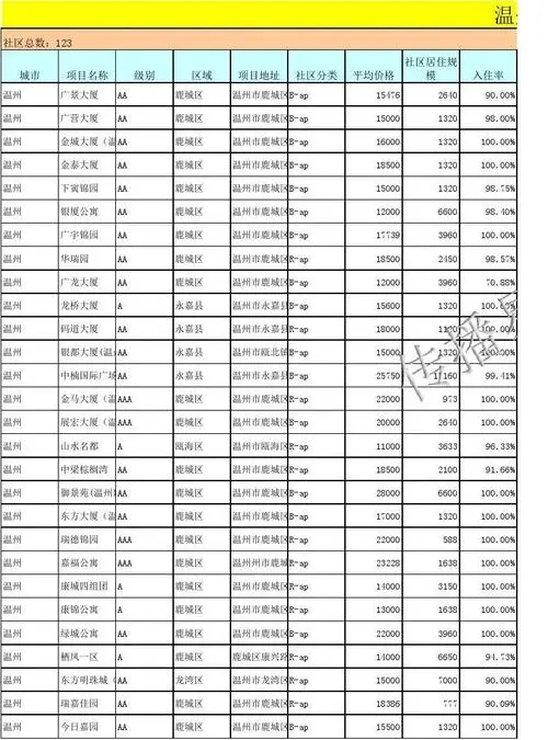 温州小区电梯广告投放费用，温州市住宅区电梯广告成本