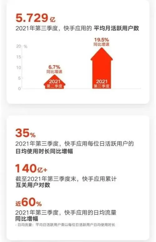 快手怎么推广自己作品（快手用户增长推广方案）
