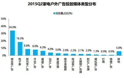 户外广告媒介选择与优化策略（户外广告的媒体投放分析）