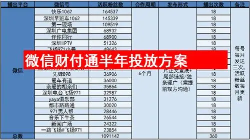 微信公众号投放广告报价，微信公众号推广收费标准