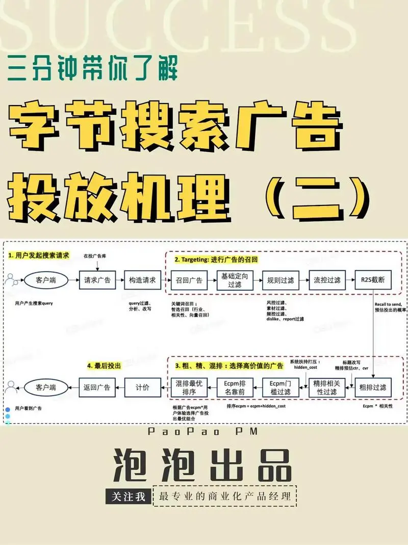 抖音广告怎么投放（抖音广告投放收费）