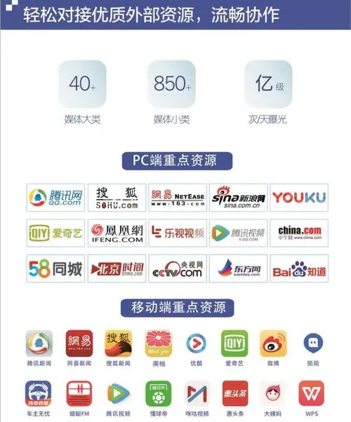 广告投放平台公司（广告投放平台公司）