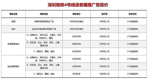 地铁广告牌的收费标准（地铁广告牌的收费标准是什么）