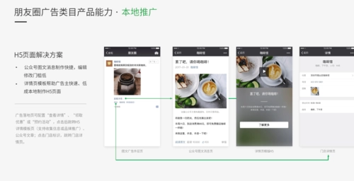 怎样做朋友圈广告投放（移动社交广告优化方法）