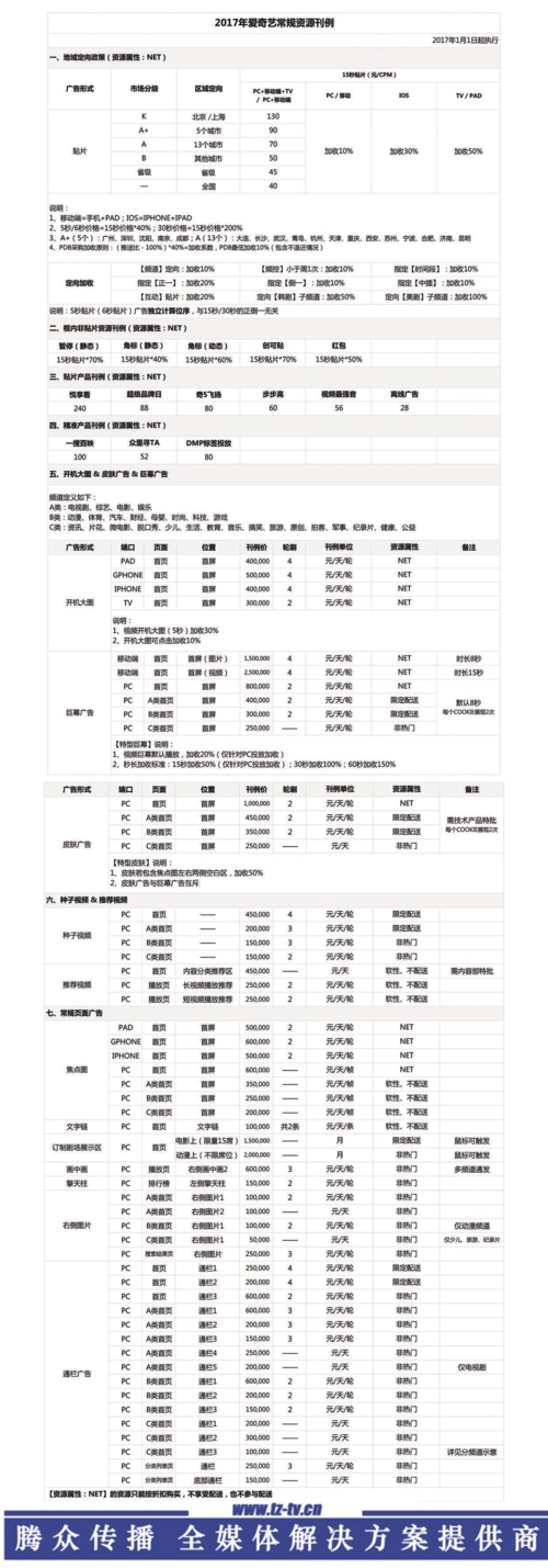 微信公众号投放广告价格表，微信公众号广告投放价格表