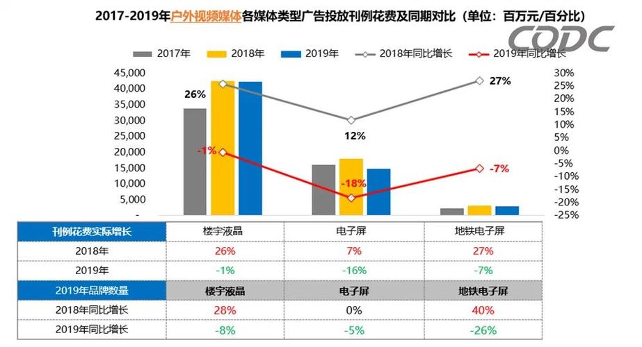 户外广告投放行业现状