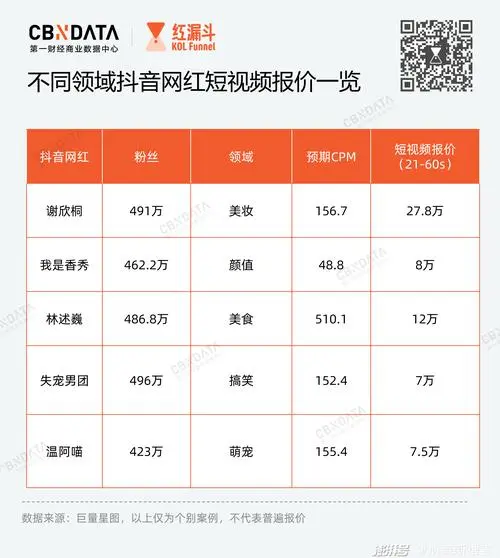 抖音广告助力债务优化公司，提升品牌知名度和销售额！