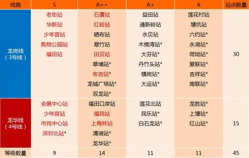 深圳地铁广告费（深圳地铁广告费用）