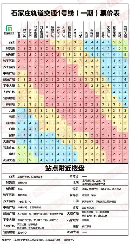 石家庄地铁广告投放价格（石家庄地铁广告投放价格是多少）