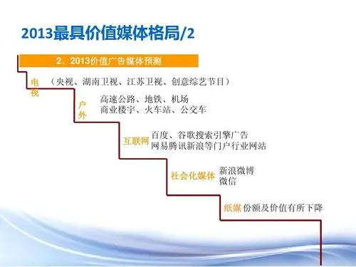 广告投放有哪些方式，广告投放有哪些方式和方法