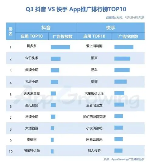 抖音快手广告投放全攻略，让你的广告投放事半功倍