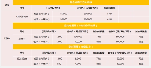 户外广告品牌投放价格，户外广告投放成本效益分析