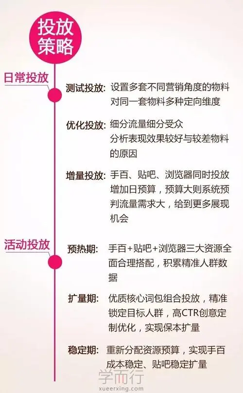 户外广告品牌推广策略评估，户外广告品牌投放策略分析