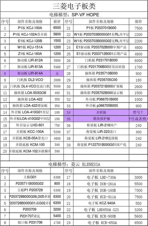 电梯电子屏广告收费价格表，电梯内电子广告显示屏价格