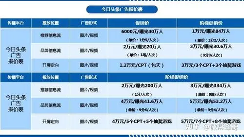 媒体广告投放有哪些（媒体广告投放有哪些渠道）