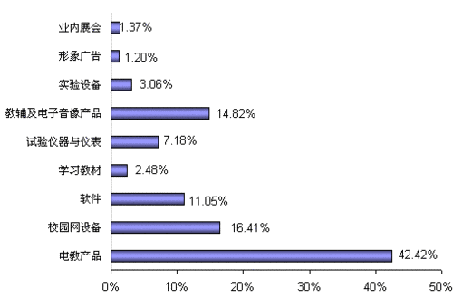 大屏广告投放费用（大屏幕广告投放经济性分析）