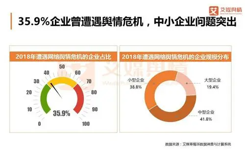 网络舆情品牌口碑舆情处理公关公司