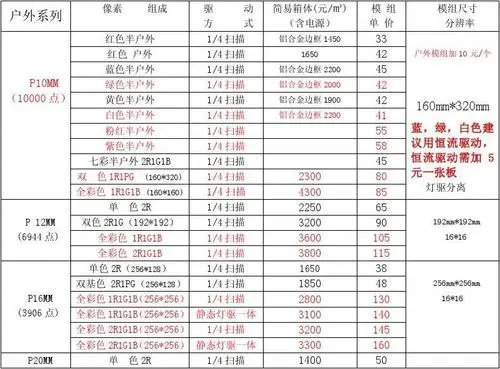 led大屏幕广告价格表（LED显示屏广告费用表）